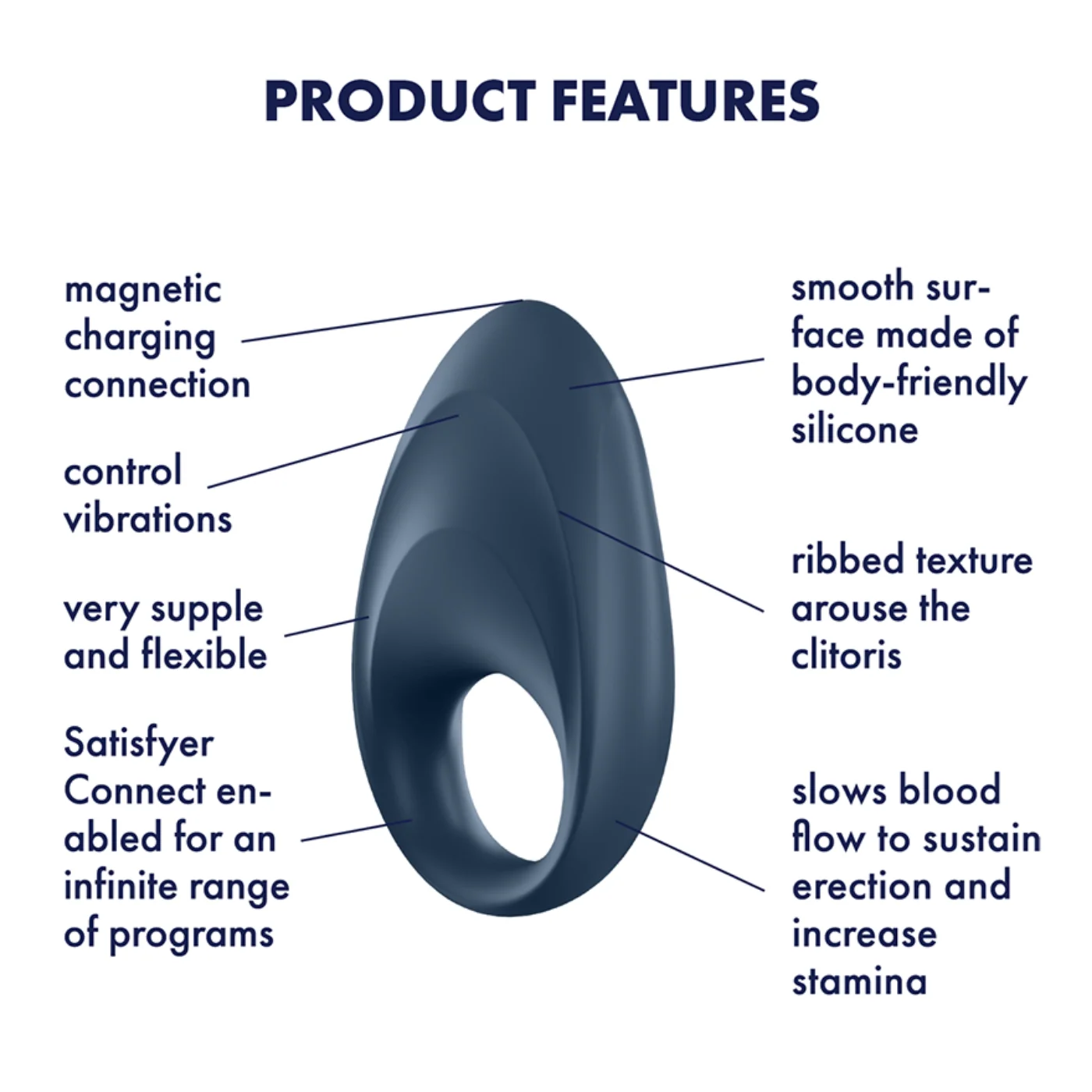Satisfyer Mighty One 戒指振动器 3档速度 7种模式