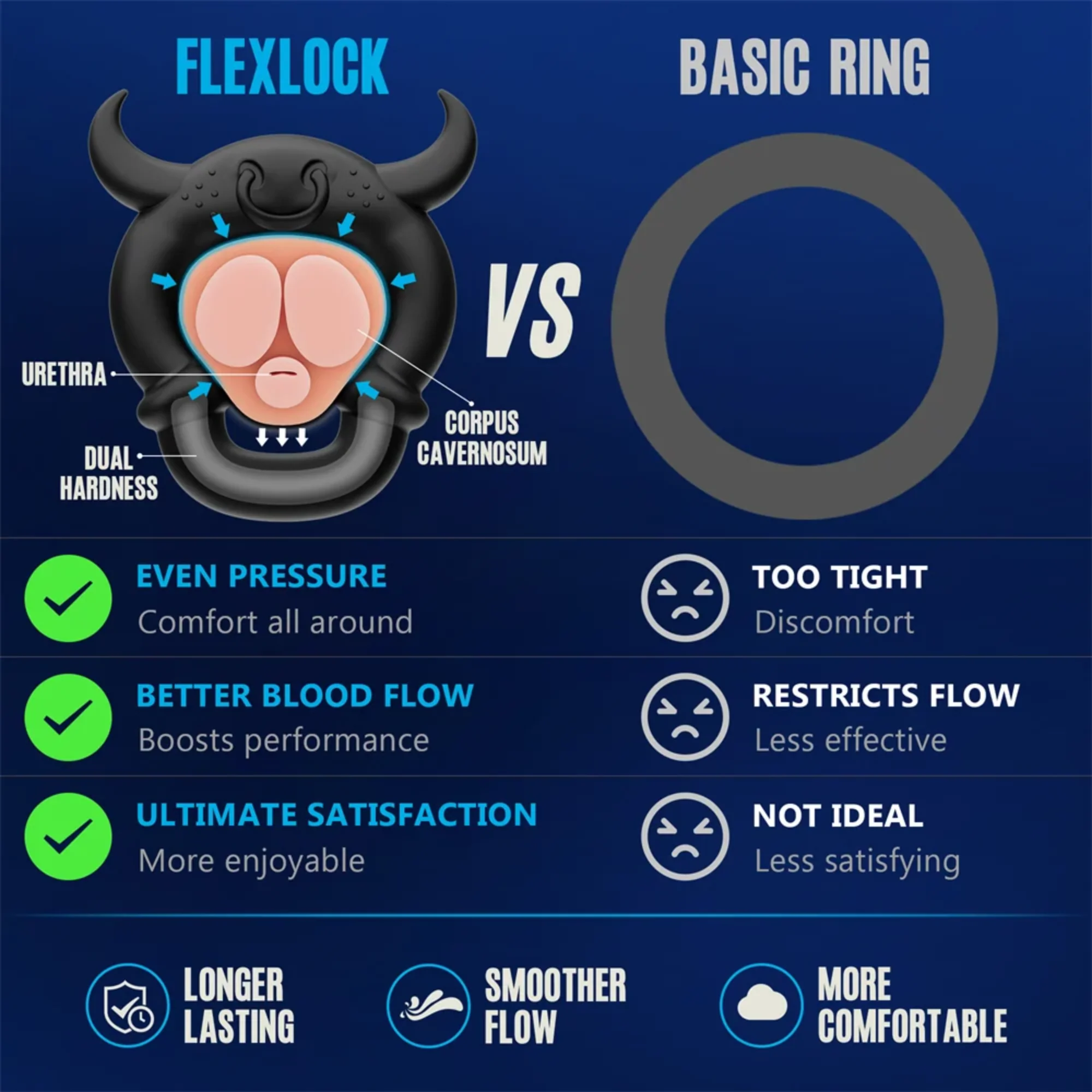 Pinnacle Pro Flexlock 阴茎环套装（三种尺寸）